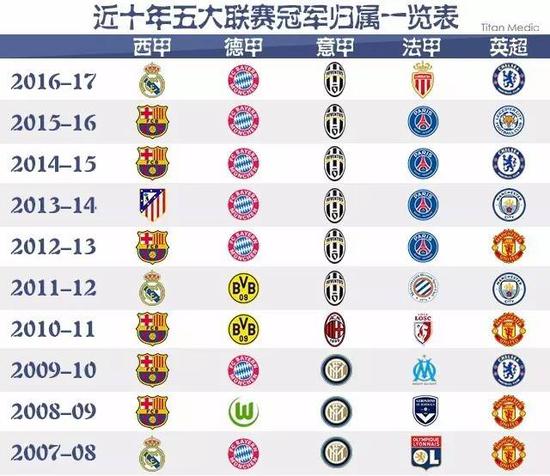 NBA中保